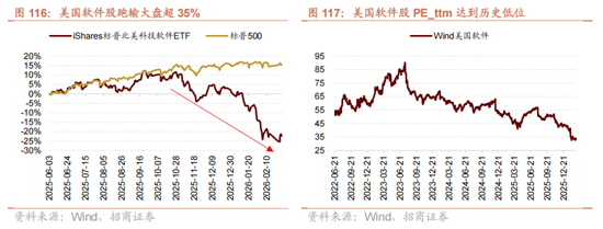 招商策略：地缘加剧，资源科技
