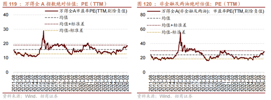 招商策略：地缘加剧，资源科技