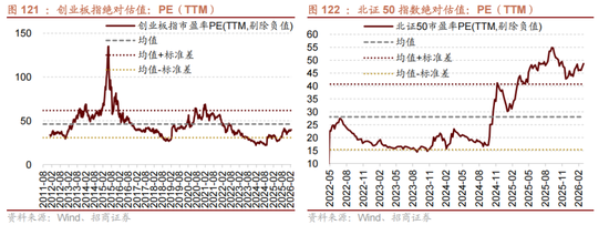 招商策略：地缘加剧，资源科技