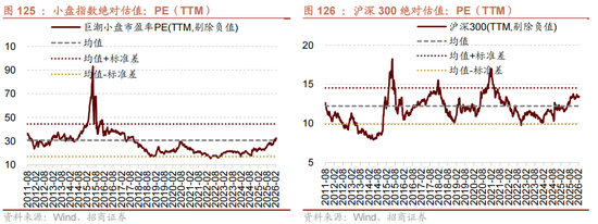 招商策略：地缘加剧，资源科技
