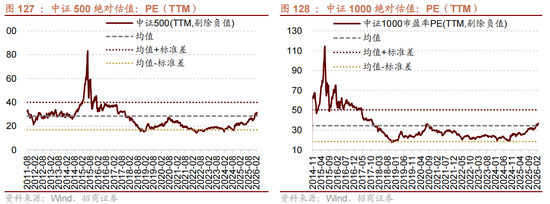 招商策略：地缘加剧，资源科技