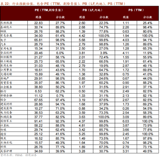 招商策略：地缘加剧，资源科技