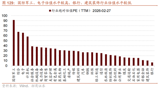 招商策略：地缘加剧，资源科技