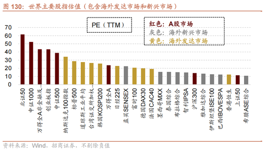 招商策略：地缘加剧，资源科技