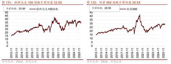 招商策略：地缘加剧，资源科技