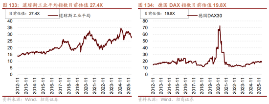 招商策略：地缘加剧，资源科技