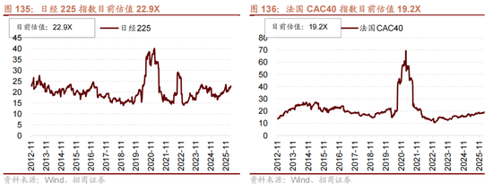 招商策略：地缘加剧，资源科技