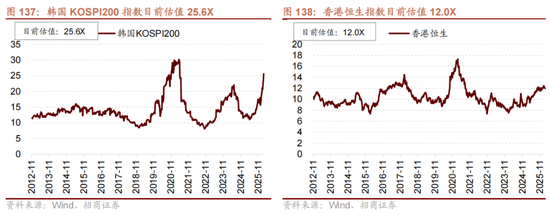 招商策略：地缘加剧，资源科技