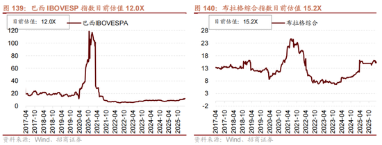 招商策略：地缘加剧，资源科技