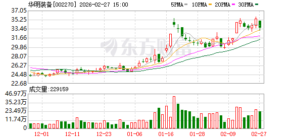 华明装备：网内业务平稳增长，网外波动属正常周期