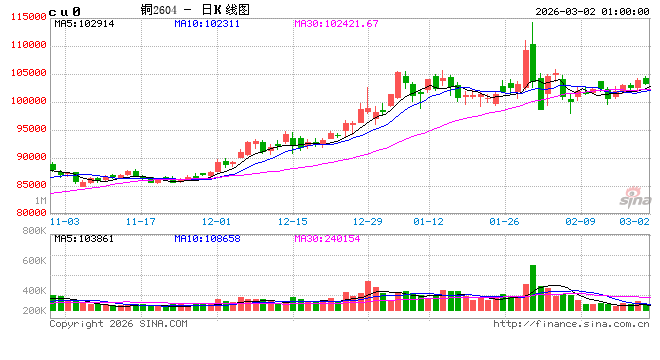 多因素推动A股有色金属行情持续演绎