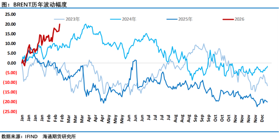 突袭斩首引爆地缘风险，油价将一飞冲天？