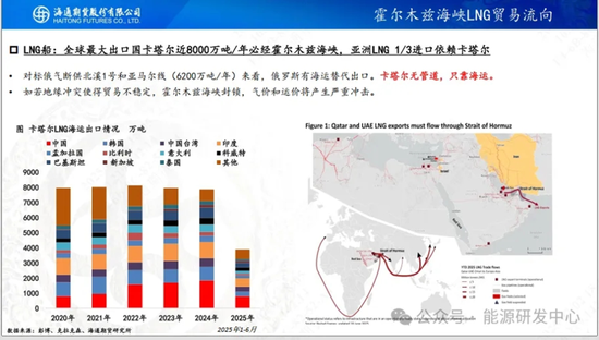 突袭斩首引爆地缘风险，油价将一飞冲天？