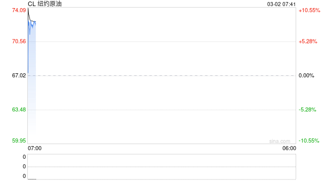 商品市场迎大考！“避风港”与“风险地”如何抉择？