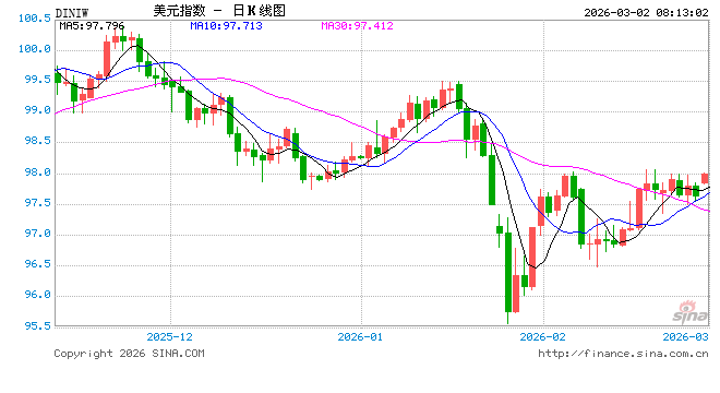 中东战火重燃 全球市场屏息待开盘：美元先行走强 油价大涨箭在弦上