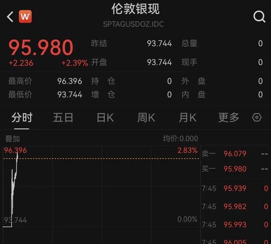 黄金、白银、原油，全线爆发！伊朗，大消息！特朗普：军事行动可能持续约4周！
