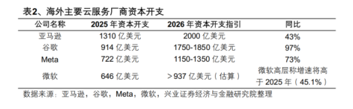 科技一浪又一浪，抓紧布局这几个方向