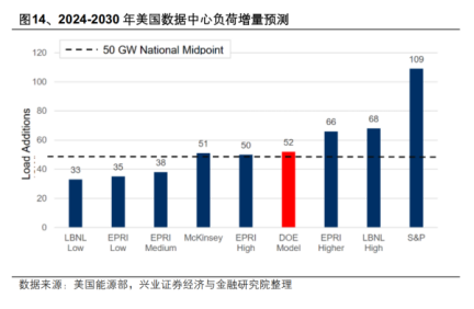 科技一浪又一浪，抓紧布局这几个方向