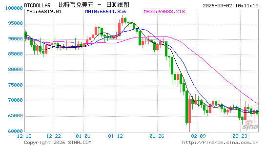 AI选股比炒币更靠谱?当波动率消失，散户正加速撤离加密市场转向美股
