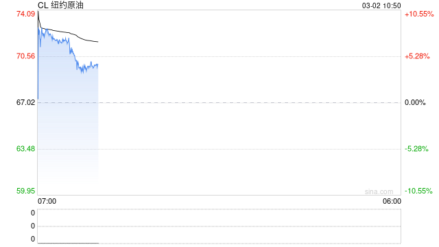 华泰期货：伊朗局势骤紧，后续如何推演