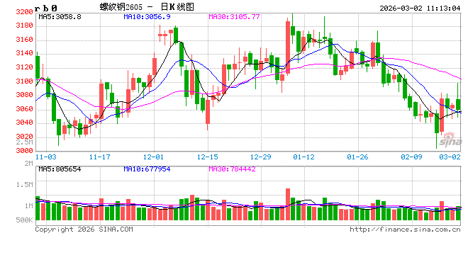 中信建投期货：3月2日黑色系早报