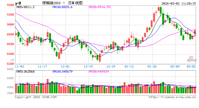 光大期货：3月2日农产品日报
