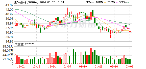 国轩高科：公司固态电池GWh级设备和材料尚未启动正式招标工作