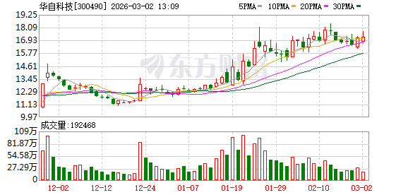 华自科技：顶立科技拥有超高压容器（A6）制造许可证，核心技术自主可控