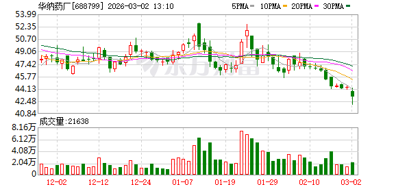 华纳药厂原料药首获巴西官方GMP认证