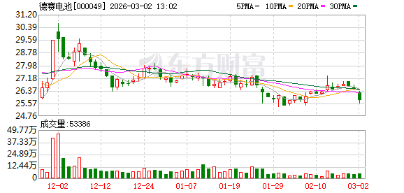 德赛电池：暂未开展自有品牌相关业务