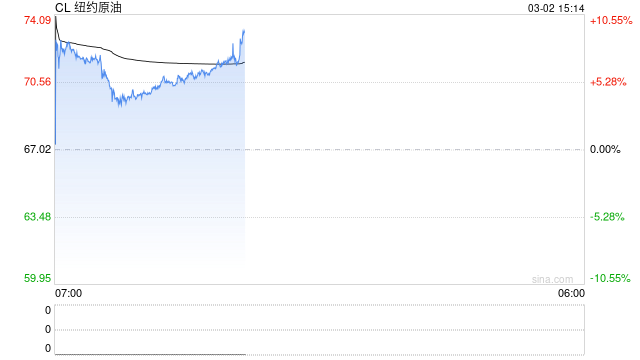 美伊战火引发连锁反应：美国汽油价格即将飙升 通胀又要死灰复燃？