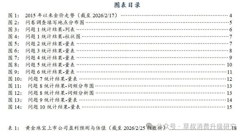 深度 金价变动与黄金珠宝消费心态变化的关系探究