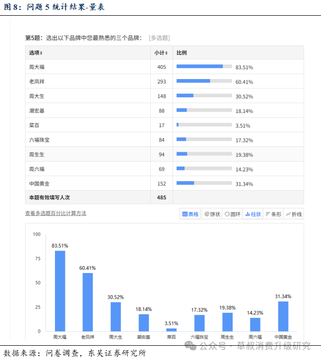 深度 金价变动与黄金珠宝消费心态变化的关系探究