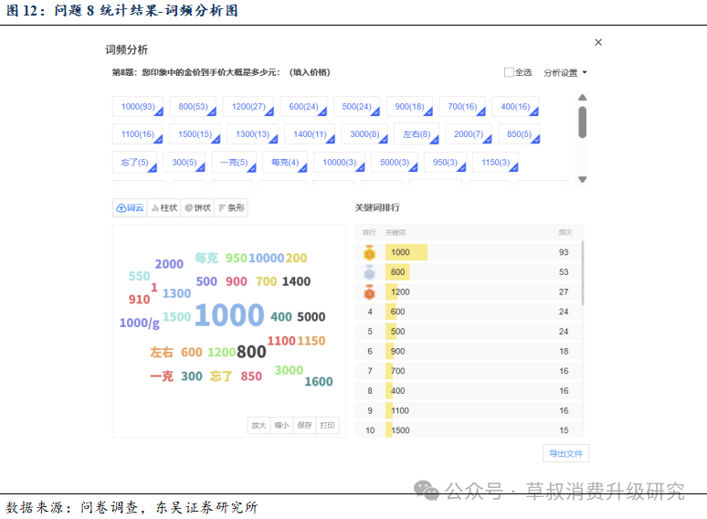 深度 金价变动与黄金珠宝消费心态变化的关系探究