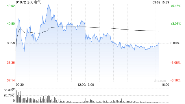 瑞银：投资者对国产电力设备期望值偏低属错误看法 首选东方电气