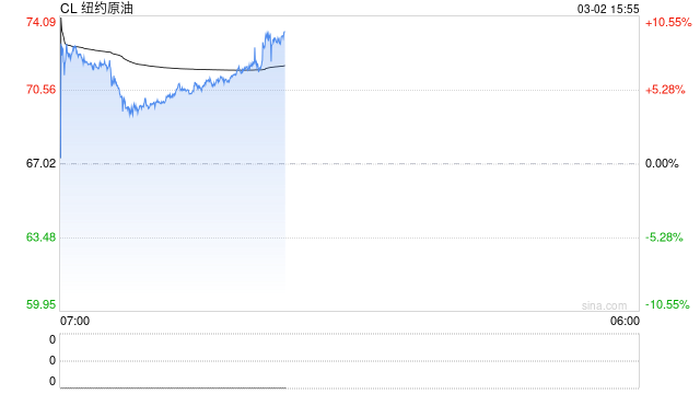 油市“末日时钟”！若霍尔木兹海峡关闭25天 中东产油国将被迫停产？