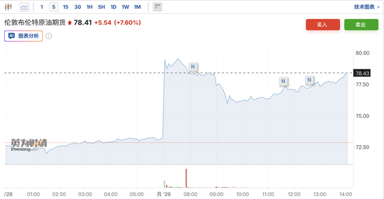 若油气基础设施被打击，油价或冲击120美元！后续关键在霍尔木兹