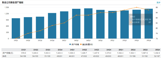 国联安基金督察长李华到龄退休，总经理唐华代任开启“双肩挑”模式