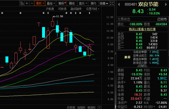 碰瓷“商业航天”遭重罚，双良节能涉信披误导被立案
