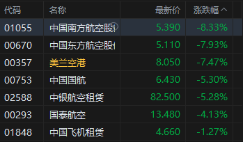 港股收评：恒指跌2.14% 科指跌2.89%失守5000点 科网股普跌 油气、黄金股大涨 山东墨龙涨超115%