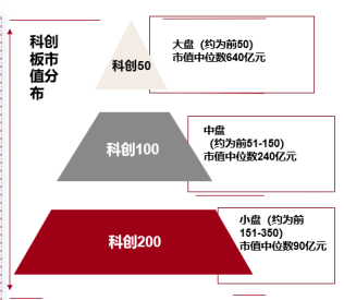 科创200：“小登”汇聚，弹性更强、成长更猛