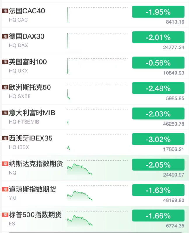 刚刚，全线暴跌！紧急救市！