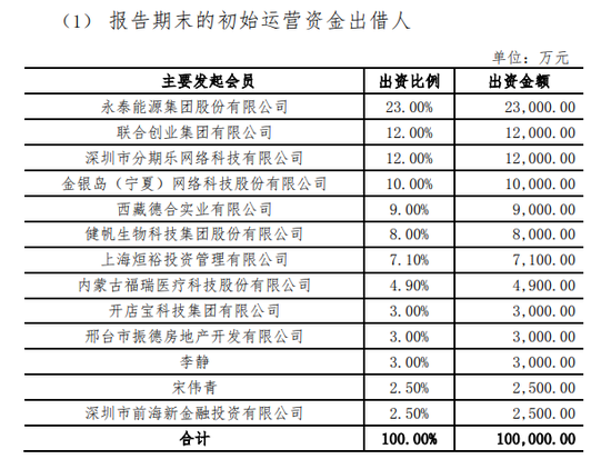 众惠相互保靠“贷款配保险”赚翻了 投诉隐患浮上水面