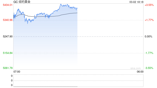 懒人财知道：黄金上破5400美元！尾盘化工系暴涨！硬核解析弹道导弹打航母！