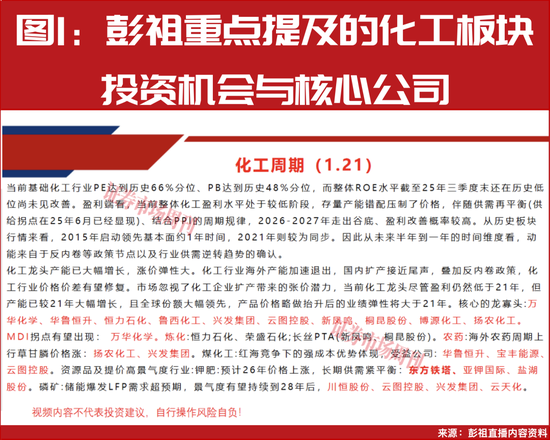 “国家队”提前买进！这些行业具备潜力！