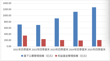 老牌公募东方基金，“顶梁柱”折戟！