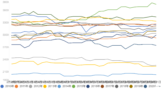 源达信息：两会期待，科技+内需双轮驱动