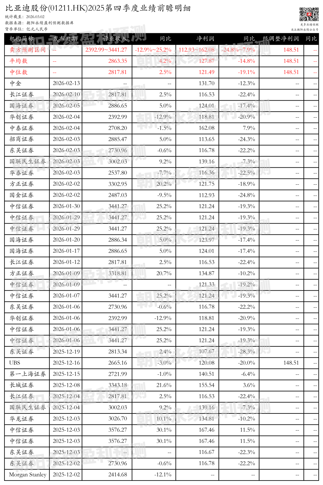 比亚迪股份：海外市场成增长引擎，预测第四季度营业收入2392.99~3441.27亿元，同比变动-12.9%~25.2%