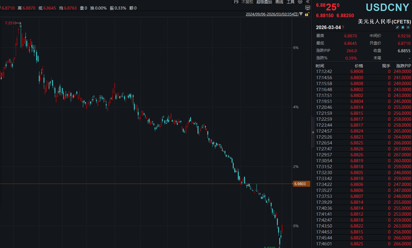 美元理财不香了！去年8成美元理财收益不抵汇率损失