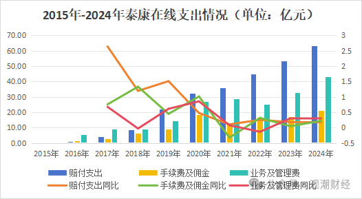 核心人事落定！方远近成泰康在线第四任总经理，保增长保利润压力空前